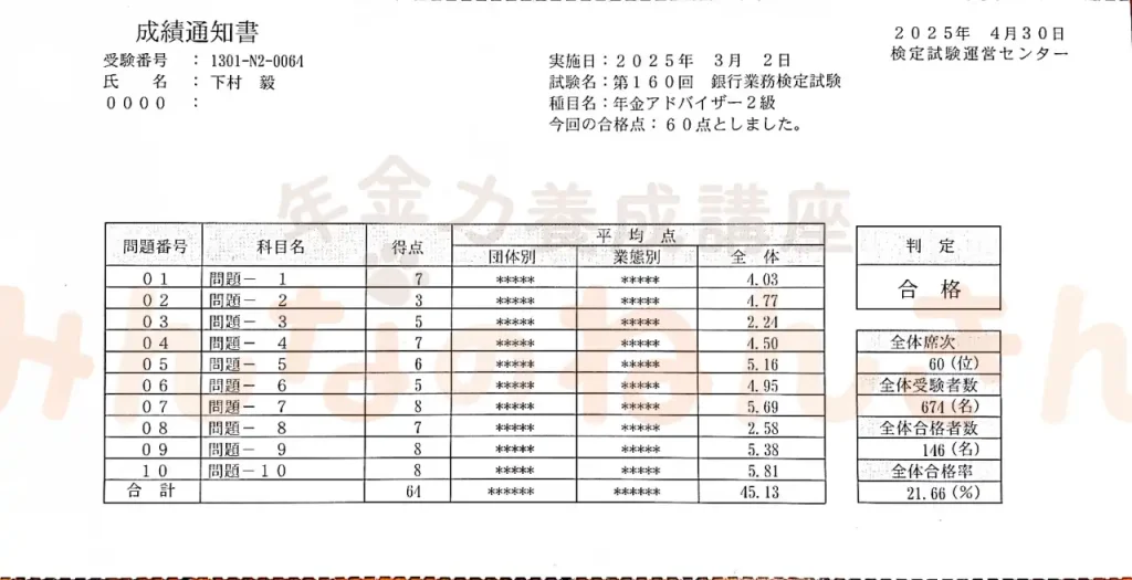 【みんなのねんきん】年金アドバイザー２級2025年成績